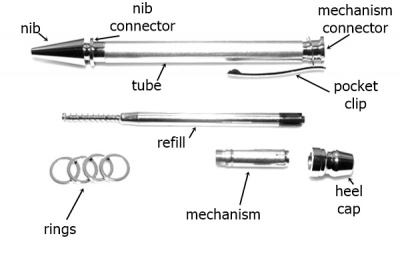 Rossetti 4-Ring Pen Kit